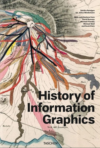 [1600100008] NATURALEZA - HISTORY OF INFORMATION GRAPHICS,TA1423,NEW MAGS, TA1423